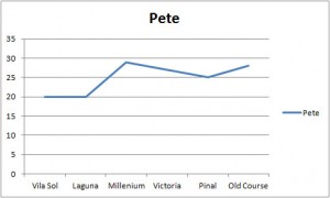 Pete Stat