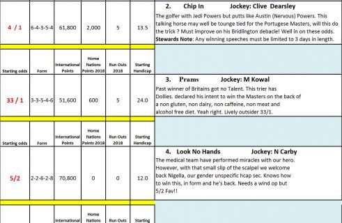 Portugal 2018 – Early Odds Published – Carby Firm Favorite !