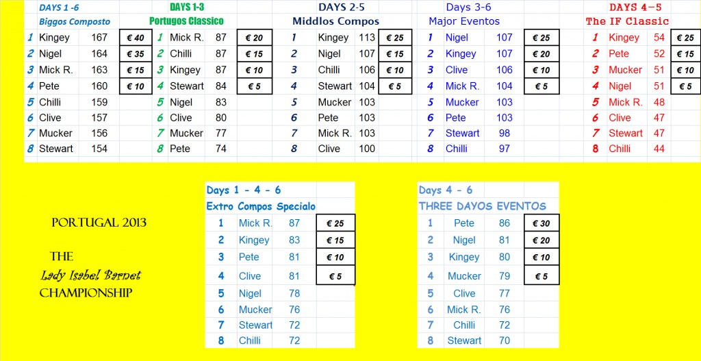 2013 Leader Board