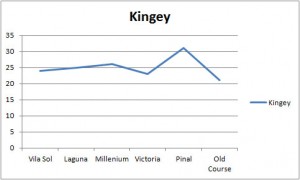 Kingy stat