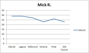 Mick r Stat