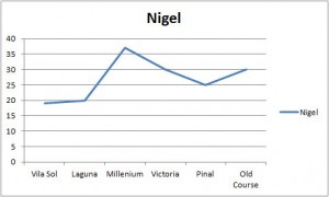 Nigel Stat