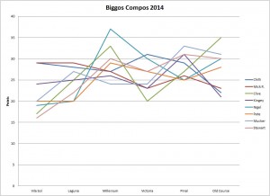 stats