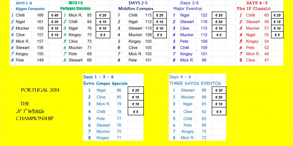 2014 Leader Board