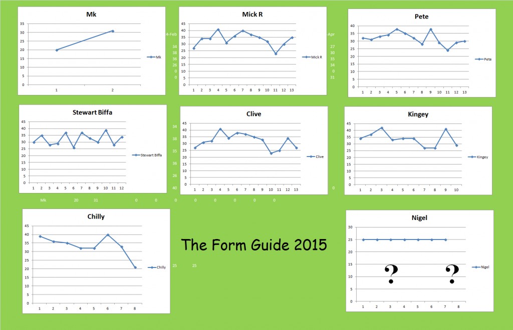 Form Guide 2015