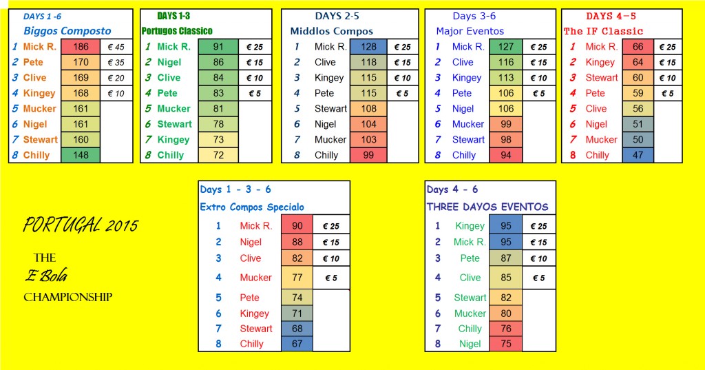 2015 leaderboard 2015