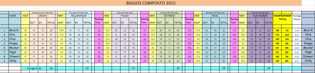 Biggos 2015