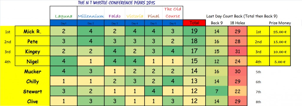 Conference Pairs 2015