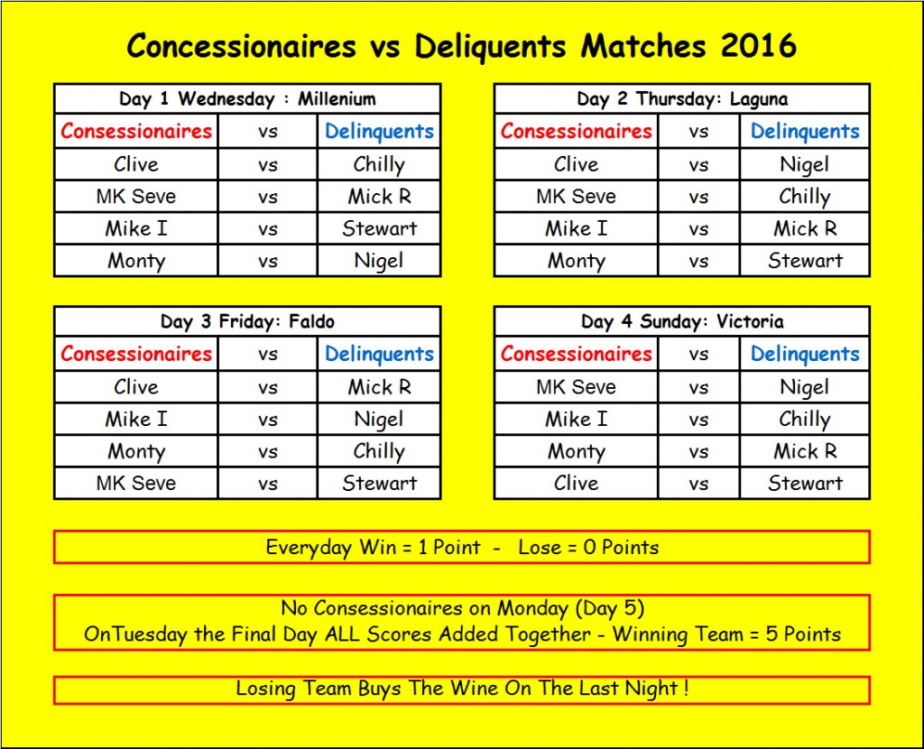 Consessionaires vs 2016