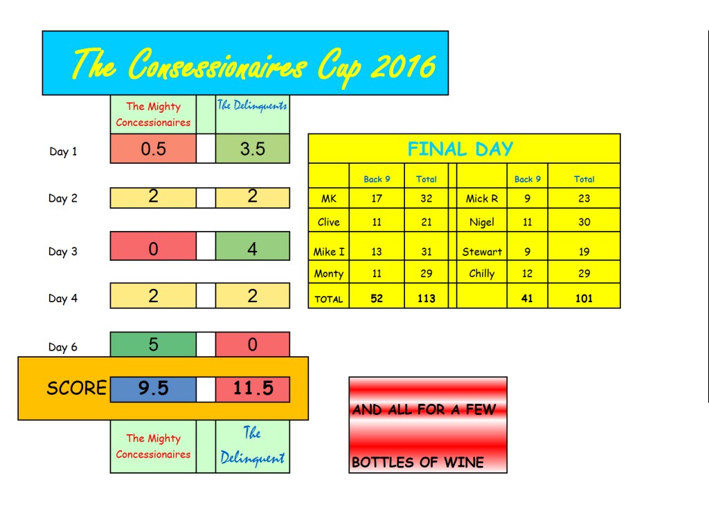 Consessionaires 2016