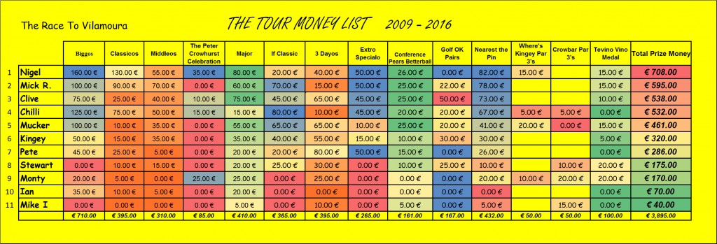 big money total 2016