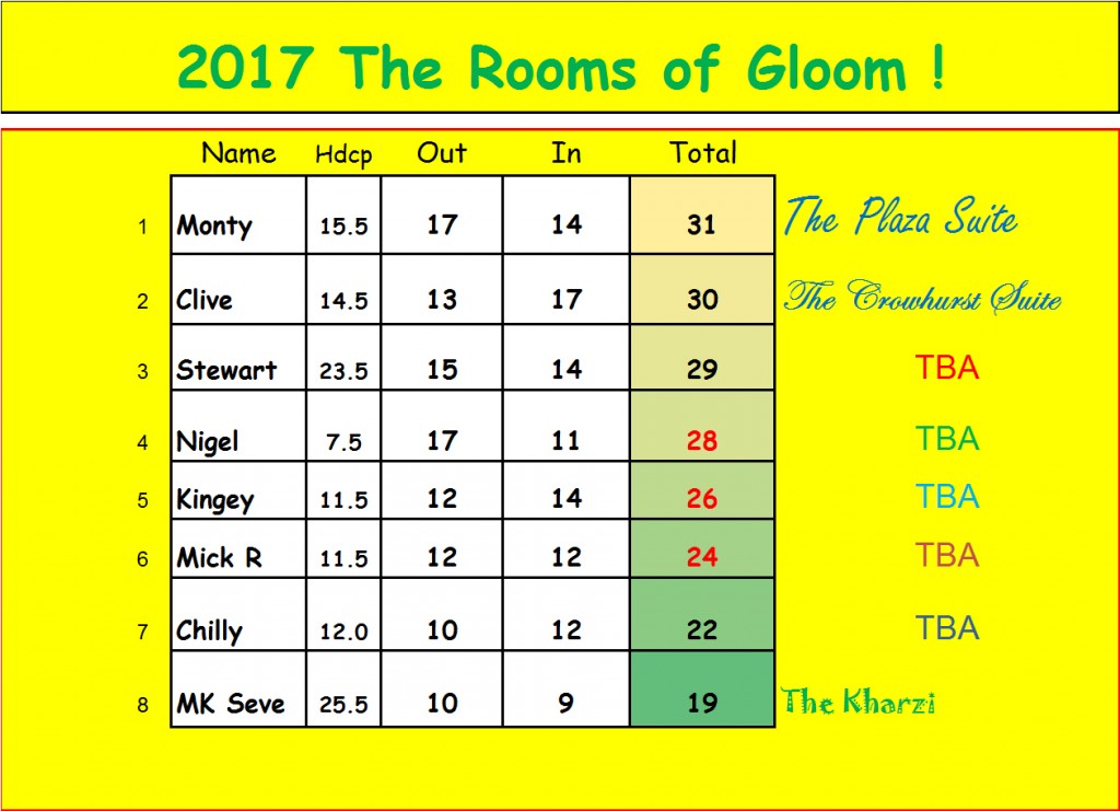 the-rooms-of-gloom