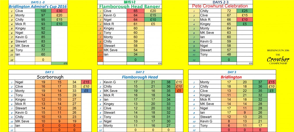 leaderboard