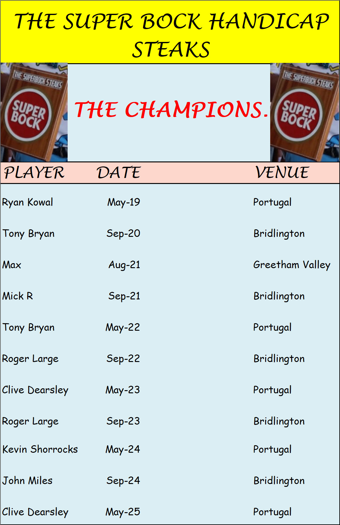 SuperBock Steaks May 25